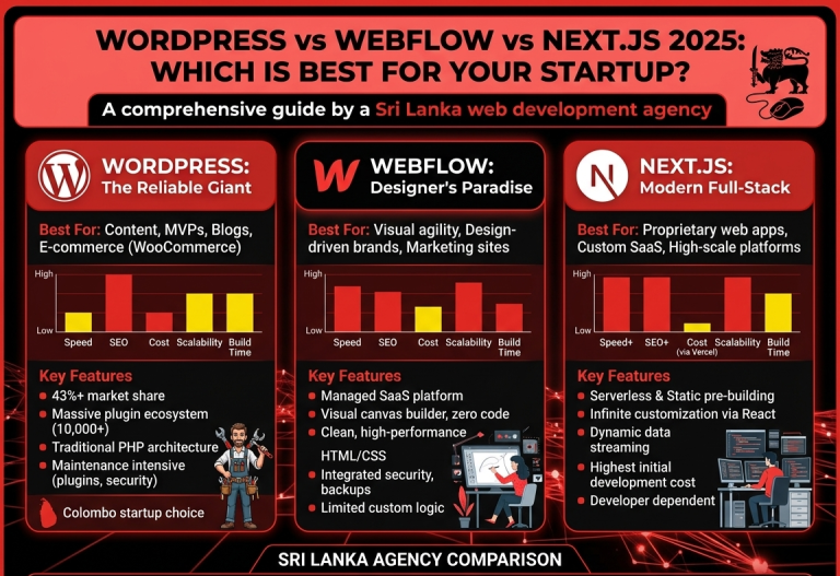 WordPress vs Webflow vs Next.js 2025: Which is Best for Your Startup?